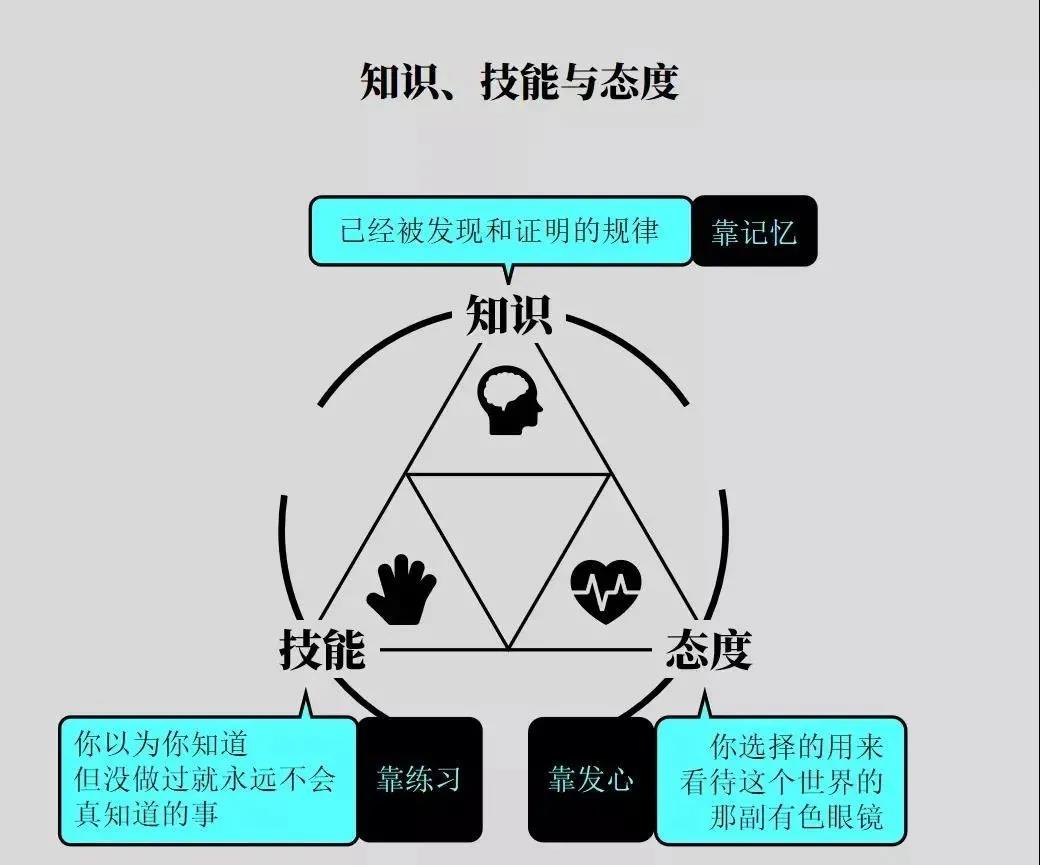 网络协议知识_网络协议设计技术应用 - OFweek电子工程网